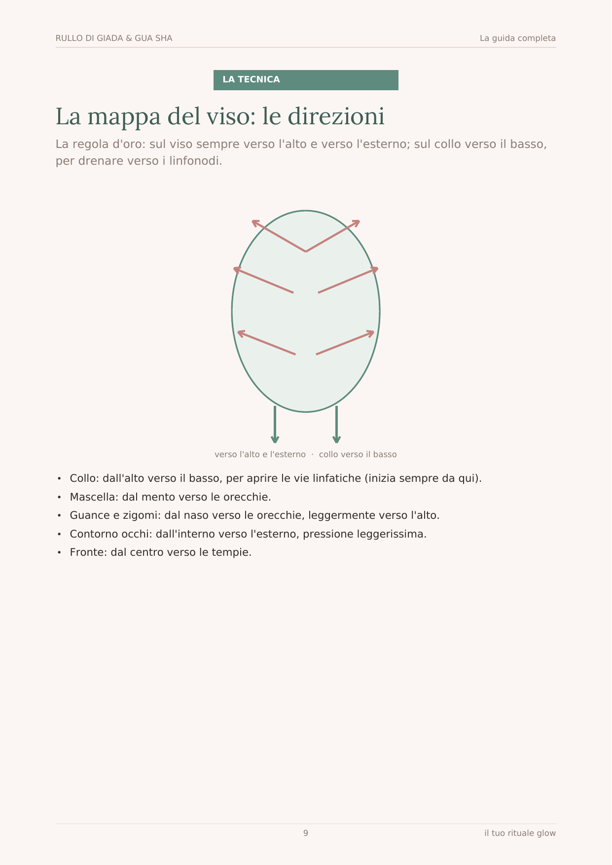 Rullo di Giada & Gua Sha — La Guida Completa al Massaggio Facciale (PDF)