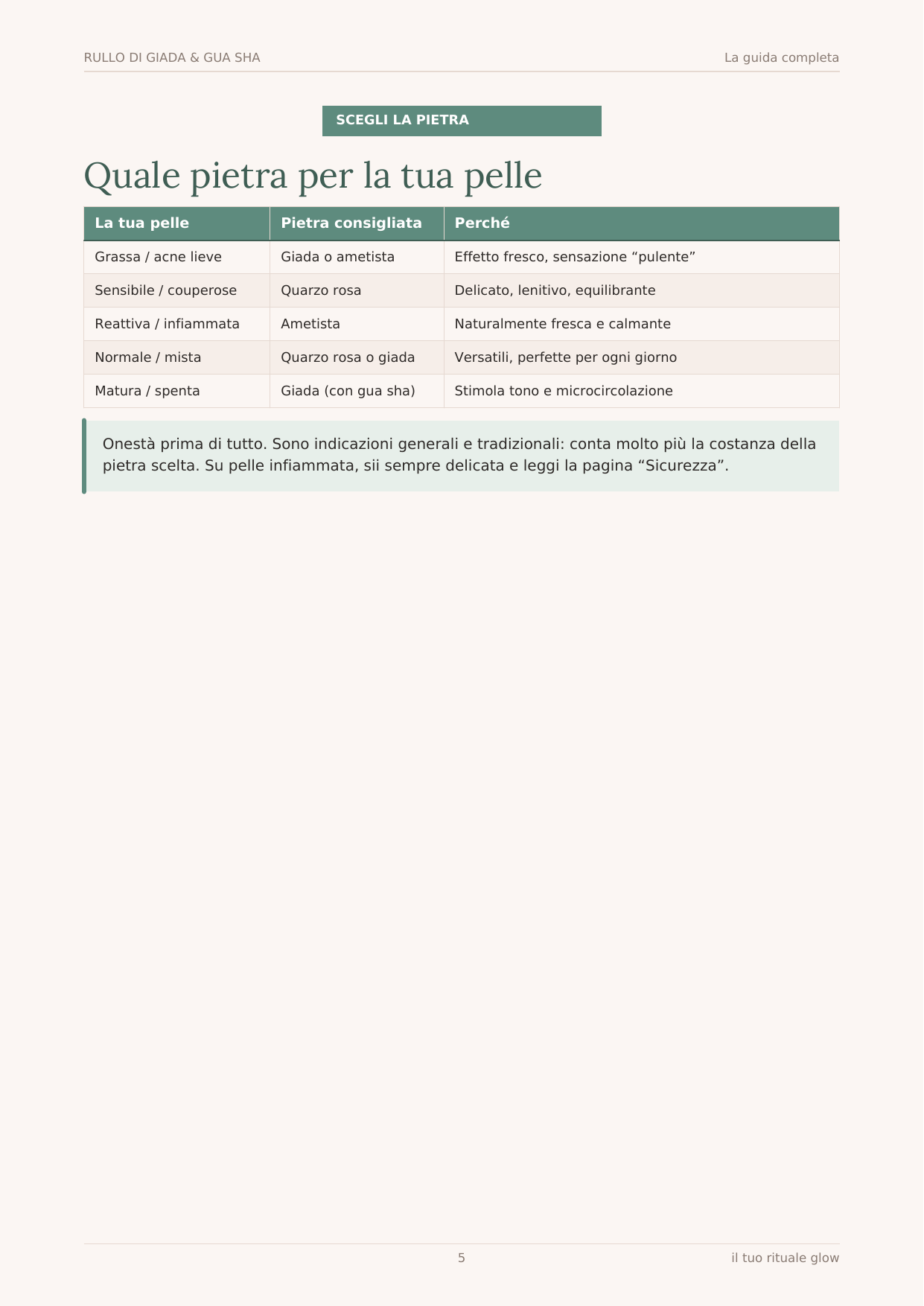Rullo di Giada & Gua Sha — La Guida Completa al Massaggio Facciale (PDF)